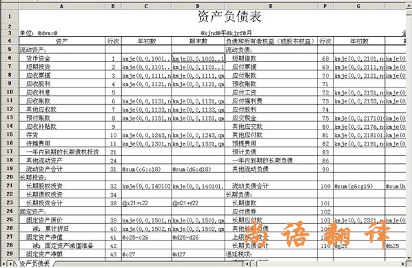 2020年財(cái)務(wù)報(bào)表翻譯怎樣確定翻譯公司的能力！