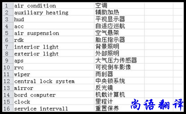 產(chǎn)品名稱翻譯及商標(biāo)翻譯的基本原則